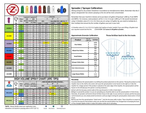 Spray Calibration Chart Z