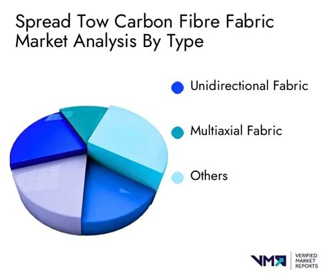 Spread Tow Fabric (STF) Market Report 2024: Business