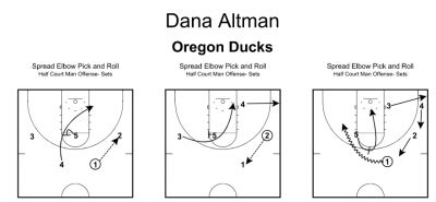 Spread offense basketball playbook pdf.  Spread O. 44 SOB -Hand Off 66 2.  Duke P...