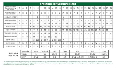 Spreader Settings Conversion Chart