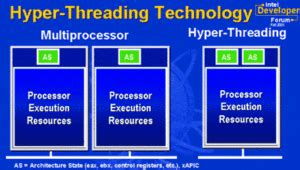 Spreading the Load – CPU Affinities and Hyper …