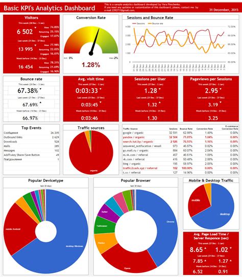 Spreadsheet Dashboard Spreadsheet Softwar spreadsheet dashboard. google