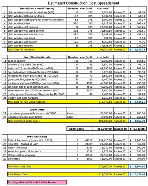 Spreadsheet Replacement pertaining to Construction Estimating