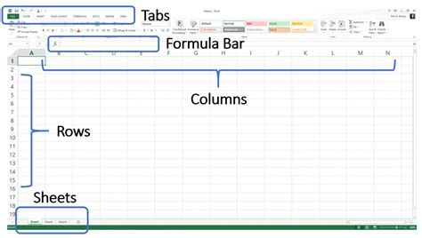 Spreadsheet basics
