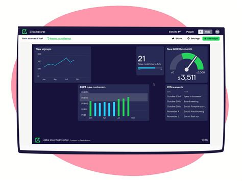 Spreadsheets dashboards Codingfree data sources Geckoboard