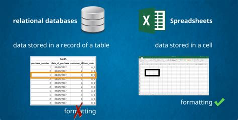 Spreadsheets vs Databases