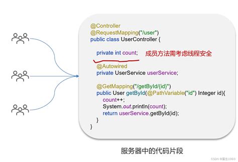 Spring中的Controller和Service是线程安全的吗？我有点 …