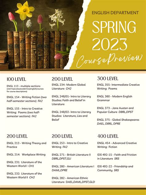 Spring 2023 Uah Course Listing