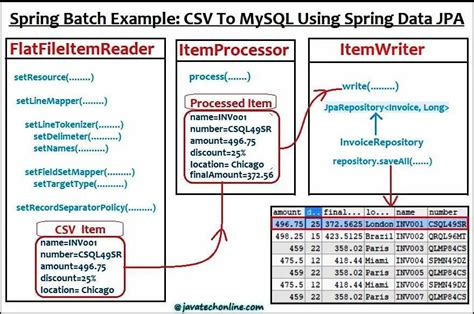Spring Batch Csv
