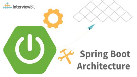 Spring Boot-architect Job Description bestcareerguide.com