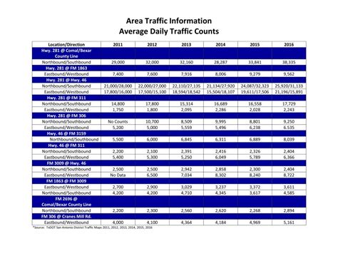 Spring Branch North Demographics and Statistics - Niche