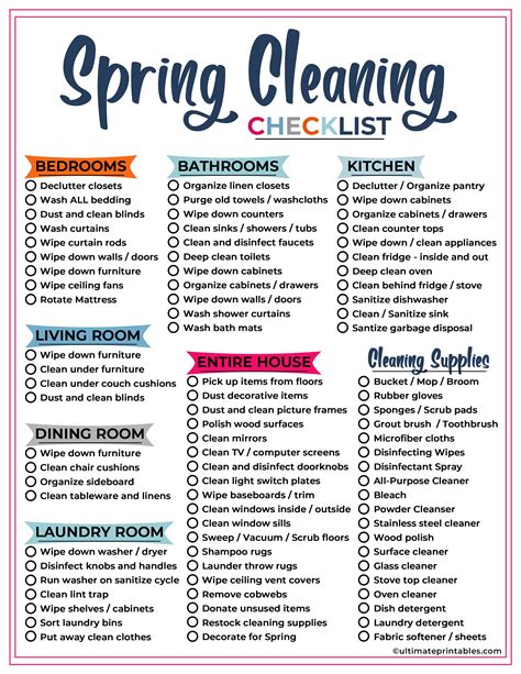 Spring Cleaning Checklist Cleaning Planner Cleaning Etsy in 2020