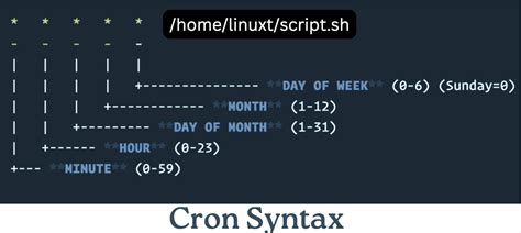 Spring From the Trenches: Using Environment Specific Cron Expressions ...