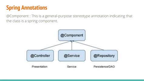 Spring Mvc 5 Hibernate 5 Integration