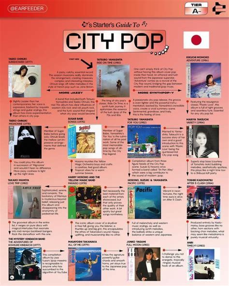 Spring Pop Culture Guide