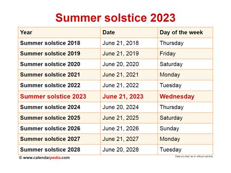 Spring Solstice 2023 Date