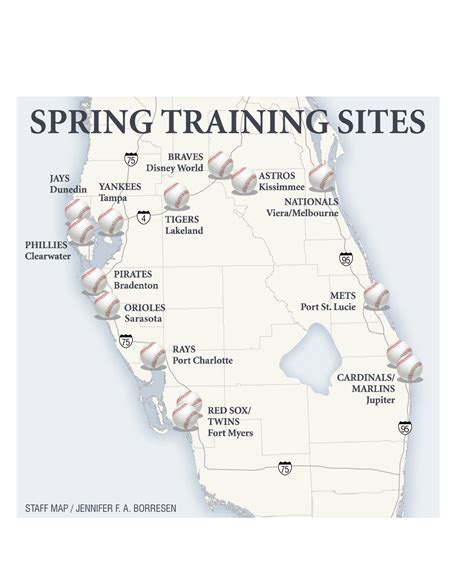 Spring Training in Florida Where to Watch Your Favorite Teams 