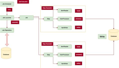 Spring batch jpapagingitemreader. builder org. ldif.  This example is well-...