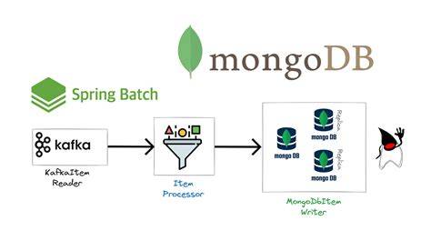 Spring batch mongodb jobrepository.  In this video, we delve into the groundbreaking integrati...