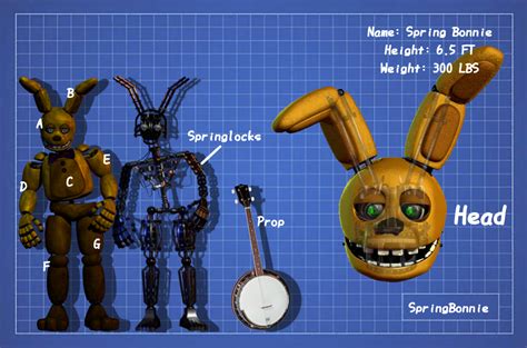 Springbonnie animatronic blueprint! : fivenightsatfreddys. 141 votes, 21 comments. 306k members in the fivenightsatfreddys community. Official subreddit for the horror franchise known as Five Nights at …. Press J to jump to the feed.. 