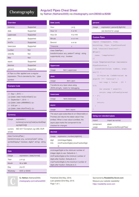 Spring boot annotations cheat sheet avenueTros