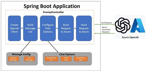 Spring boot custom query example. x framework.  Slowly building a stron...