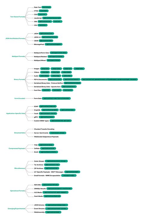 Spring boot ftp service. File -typed payloads.  Spring Boot is a framew...