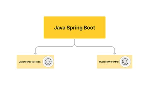Spring boot jackson dependency. class, but its constructor requires a Jso...