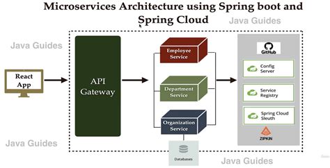 Spring boot javafx application example.  It supports web apps, REST APIs, microservices, se...