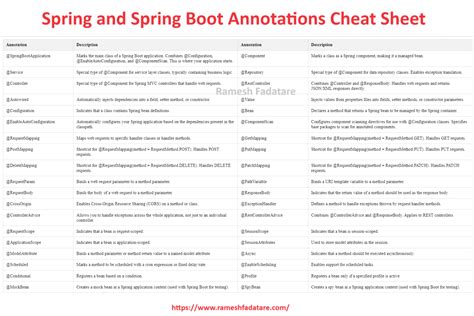 Spring boot json_api.  There are hundreds of Spring Boot annotations. ...