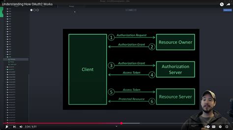 Spring boot jwt oauth2.  We will go straight to the code! Key Technical High...