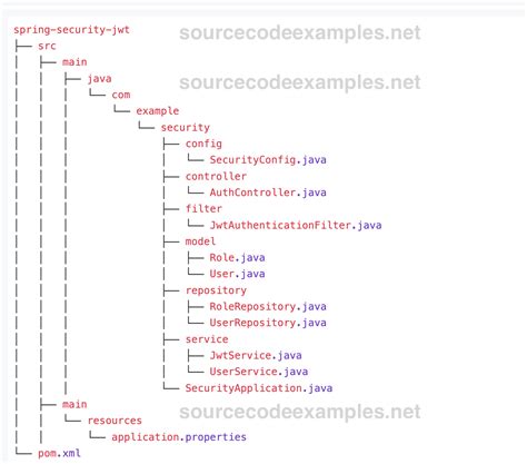 Spring boot load json file from test resources.  A clear and practical revision guid...