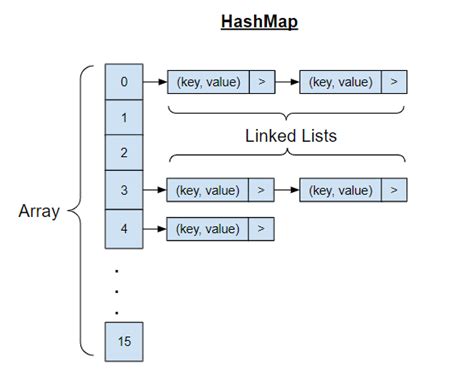 Spring boot map properties to hashmap.  ive had it a month.  We forgot to disconnect the moni...
