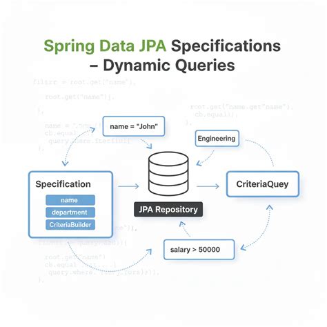 Spring boot query builder.  Graph Core Dynamic query building with JPA crite...