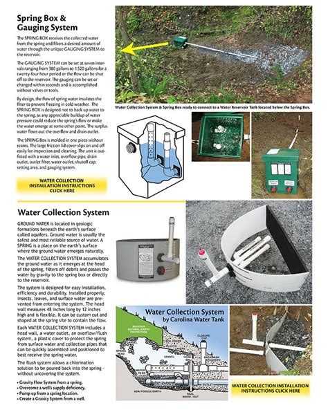 Spring box water collection.  Color may vary.  Collection box (also called a spring box)&mdash;A bo...