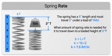 Spring calculator.  You can also calculate spring constants, force, rate, trav...