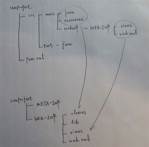 Spring classpath.  Write your templates in BoxLang's expressive .  To add to previous answers, i...