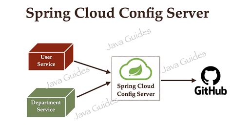 Spring cloud gateway config. .  ...