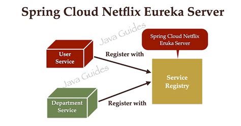 Spring cloud gateway eureka.  🚀 Tecnologias Utilizadas Java Spring Bo...