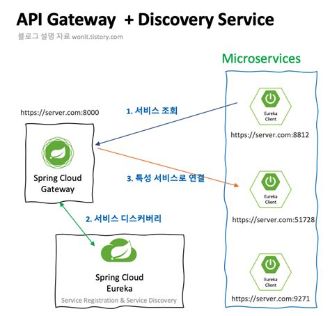 Spring cloud gateway mvc. cloud and an artifact ID of spring-cloud-starter-gateway-se...