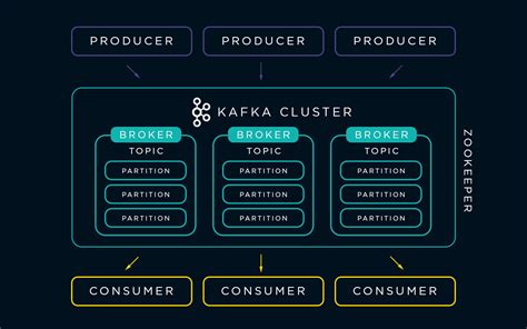 Spring reactor vs kafka.  In this article, we&rsquo;ll build a Spring B...