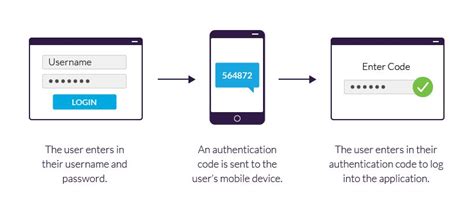 Spring security two factor authentication example.  If you're adding a new device to rep...