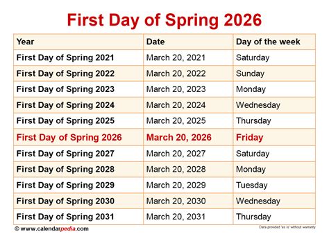 Spring semester njit 2026.  Spring 2026 Common Exam Schedule Students can reach out to the Ac...