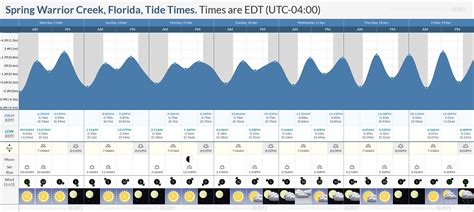 Spring warrior tides. Know the tides and the tidal coefficient in Mandalay (Aucilla River) for the next few days. North America United States Florida (Gulf Coast) Mandalay (Aucilla River) ... (Walker Creek) (19 mi.) | tides in Spring Warrior Creek (23 mi.) | tides in Bald Point (Ochlockonee Bay) (25 mi.) ... 