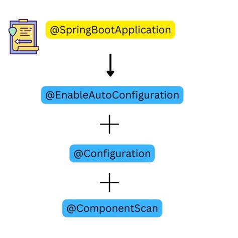Spring web filter annotation. server.  A few sample applications demonstrate th...