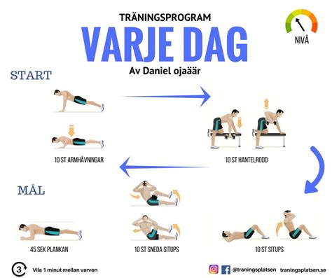 Springa varje dag resultat