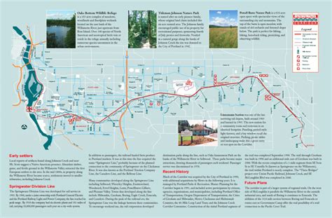 Springwater Corridor (Sellwood-Portland) Multi Trail - Trailforks