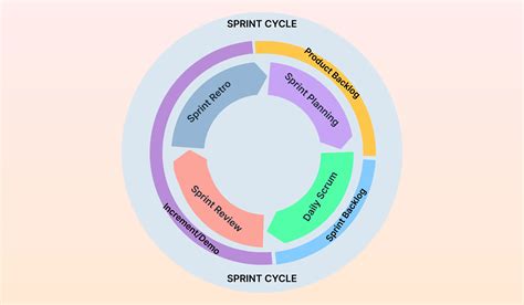 Sprint