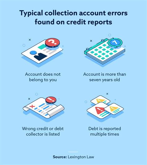 Sprint Collections: Remove Them From Your Credit Report