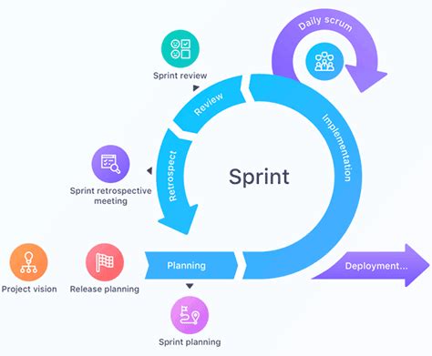 Sprint Order Support Sprint Support